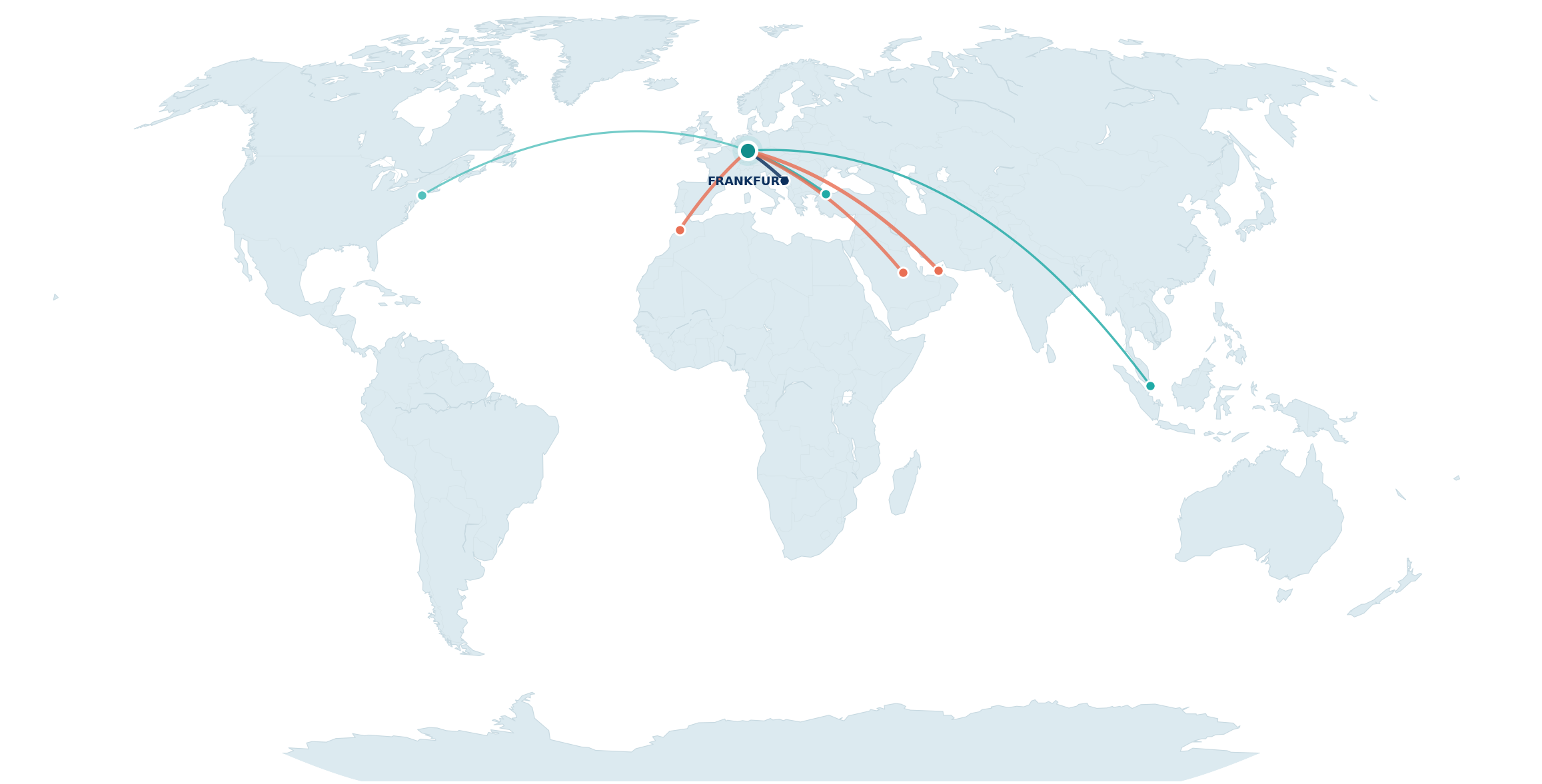 Internationale MediTeam24-Netzwerke von Deutschland in die Türkiye, den Western Balkans, die VAE, Saudi-Arabien, Marokko und weitere Märkte